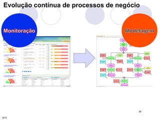 Evolução contínua de processos de negócio 
39 
42-9 
 