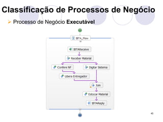 Classificação de Processos de Negócio 
# Processo de Negócio Executável 
45 
 