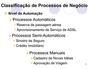 Classificação de Processos de Negócio 
" Nível de Automação 
47 
# Processos Automáticos 
! Reserva de passagem aérea 
! Aprovisionamento de Serviço de ADSL 
# Processos Semi-Automáticos 
! Sinistro de Seguro 
! Crédito Imobiliário 
# Processos Manuais 
! Cadastro de Novas Idéias 
! Aprovação de Viagem 
 