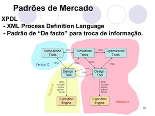 52 
Padrões de Mercado 
XPDL 
- XML Process Definition Language 
- Padrão de “De facto” para troca de informação. 
 