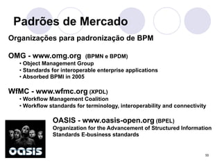 55 
Padrões de Mercado 
Organizações para padronização de BPM 
OMG - www.omg.org (BPMN e BPDM) 
• Object Management Group 
• Standards for interoperable enterprise applications 
• Absorbed BPMI in 2005 
WfMC - www.wfmc.org (XPDL) 
• Workflow Management Coalition 
• Workflow standards for terminology, interoperability and connectivity 
OASIS - www.oasis-open.org (BPEL) 
Organization for the Advancement of Structured Information 
Standards E-business standards 
 