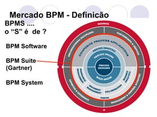 56 
Mercado BPM - Definição 
BPMS .... 
o “S” é de ? 
BPM Software 
BPM Suite 
(Gartner) 
BPM System 
 