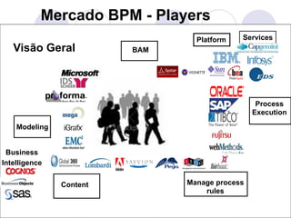 Organizações 
Centradas 
em 
Processo 
Visão Departamental 
Visão de processos 
Otimização de 
processos 
Temos um gancho para SOA aqui ? 
 