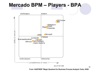 Grandes movimentos atuais 
" Três grandes movimentos que envolvem visão de processos 
# Controle da qualidade total (TQC) 
! Kaizen (Eliminação de Defeitos, Melhoria Continua) 
! Ishikawa - Espinha de Peixe(Diagrama de causa e efeito) 
! Just in time 
# Sistemas integrados de Gestão (ERP) 
! Aplicação de melhores praticas para processos 
! Processo comuns vistos como commodities 
# Gerenciamento de Processos de Negócio 
! Eficaz, Processos em prática 
! Inovador, analise e otimização constantes 
! Resiliente, Responder a alterações do mercado 
 