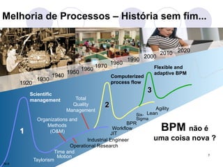7 
Melhoria de Processos – História sem fim... 
1920 
1930 
1940 1950 1960 1970 1980 1990 2000 2010 2020 
BPR 
Scientific 
management 
Workflow 
JIT 
Operational Research 
Six- Lean 
Sigma 
1 
2 
3 
Computerized 
process flow 
Flexible and 
adaptive BPM 
Time and 
Motion 
Taylorism 
Industrial Engineer 
Agility 
Organizations and 
Methods 
(O&M) 
Total 
Quality 
Management 
BPM não é 
uma coisa nova ? 
36-8 
 