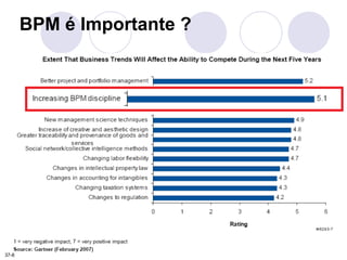 8 
BPM é Importante ? 
37-8 
 