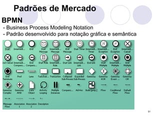 51 
Padrões de Mercado 
BPMN 
- Business Process Modeling Notation 
- Padrão desenvolvido para notação gráfica e semântica 
 