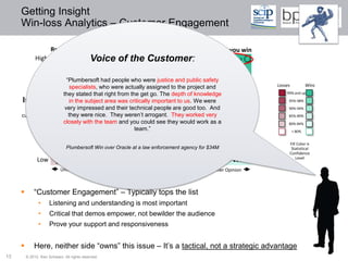 Getting Insight
     Win-loss Analytics – Customer Engagement

                      Reasons you Lose                                                        Reasons you win
              High          Price           Voice of the Customer:
                           Customer Engagement
                                                                                        Customer Engagement

                                             Product Line Breadth                      Proof of Concept
                               References                                                Simulation
                               “Plumbersoft had people who were justice and public safety
                                        Openness
                                specialists,Viability                   Product Line Integration                  Losses           Wins
                                     Vendor who were actually assigned to the project and
                             they stated that right of Use the get go. The depth of knowledgeUse
                                                Ease from                                                             99% and up
                                                                                            Ease of
     Impact                    in the subject area was critically important to us. We were
                                                       Vision                       Product Line Breadth
                                                                                                                       95%-98%

         on the              very impressed and their technical people are good too. And
                                     Product Line Integration
                                                                                                                       90%-94%
     customers’                they were nice. They weren’t arrogant. They worked very
                                                                              Price                                    85%-89%
                                             Proof Of Concept
       decision              closely with the team and you could see they would work as a
                                                                            References                                 80%-84%
                                                 Existing Skillset
                                                                team.”
                                                                            Vision                                         < 80%
                                                    Scalability
                                                     Adapters              Scalability                                 Fill Color is
                               Plumbersoft Win over Oracle at a law enforcement agency for $34M                         Statistical
                                                  Data Analysis            Product Line Breadth
                                                                                                                       Confidence
               Low       31 Losses             Product Line Integration   Adapters                    22 Wins              Level

                            Unfavorable Customer Opinion                             Favorable Customer Opinion



            “Customer Engagement” – Typically tops the list
               •      Listening and understanding is most important
               •      Critical that demos empower, not bewilder the audience
               •      Prove your support and responsiveness


            Here, neither side “owns” this issue – It’s a tactical, not a strategic advantage
13       © 2012 Ken Schwarz. All rights reserved.
 