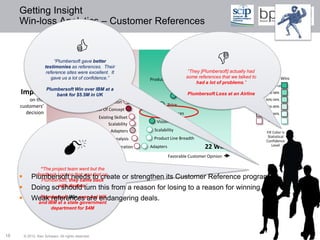 Getting Insight
     Win-loss Analytics – Customer References


              High
                      Reasons you Lose
                            Price     C
                           Customer Engagement
                          “Plumbersoft gave better
                                                                                                   Reasons you win
                                                                                               Customer Engagement
                                                                                                                  D
                                             Product Line Breadth                              Proof of Concept
                     testimonies as references. Their
                               References excellent. It
                      reference sites were                                                      “They [Plumbersoft] actually had
                                                                                             Simulation
                                        Openness                                               some references that we talked to
                         gave us a lot of confidence.”                      Product Line Integration                             Losses         Wins
                                     Vendor Viability                                                had a lot of problems.”
                                                 Ease of Use                                                                          99% and up
                      Plumbersoft Win over IBM at a                                             Ease of Use
     Impact                  bank for $5.5M in UK        Vision                                 Plumbersoft Loss at an Airline
                                                                                           Product Line Breadth
                                                                                                                                       95%-98%

         on the                         Product Line Integration
                                                                                                                                       90%-94%
     customers’                                                                        Price                                           85%-89%
                                                    Proof Of Concept
       decision                                                                   References                                           80%-84%
                                                       Existing Skillset
                                                                               Vision                                                    < 80%
                                                             Scalability
                                                              Adapters        Scalability                                               Fill Color is
                                                                                                                                         Statistical



                               M
                                                         Data Analysis        Product Line Breadth
                                                                                                                                        Confidence
               Low       31 Losses             Product Line Integration     Adapters                        22 Wins                         Level

                            Unfavorable Customer Opinion                               Favorable Customer Opinion

                 “The project team went but the
              feedback I got on that was that on
             Plumbersoftthey came to create
                 Plumbersoft;
                                needs back                          or strengthen its Customer Reference program
                        with doubts.”
             Doing so should turn this from a reason for losing to a reason for winning.
            Weak references are Hill
               Plumbersoft Win over Ant endangering deals.
                 and IBM at a state government
                      department for $4M




18       © 2012 Ken Schwarz. All rights reserved.
 