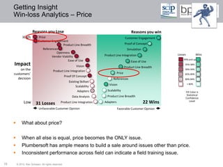 Getting Insight
     Win-loss Analytics – Price

                      Reasons you Lose                                                             Reasons you win
              High          Price                                                             Customer Engagement
                           Customer Engagement
                                             Product Line Breadth                             Proof of Concept
                               References                                                       Simulation
                                        Openness
                                                                           Product Line Integration                    Losses           Wins
                                     Vendor Viability
                                                Ease of Use                                                                99% and up
                                                                                                   Ease of Use
     Impact                                              Vision                               Product Line Breadth
                                                                                                                            95%-98%

         on the                         Product Line Integration
                                                                                                                            90%-94%
     customers’                                                                       Price                                 85%-89%
                                                    Proof Of Concept
       decision                                                                  References                                 80%-84%
                                                       Existing Skillset
                                                                              Vision                                            < 80%
                                                             Scalability
                                                              Adapters       Scalability                                    Fill Color is
                                                                             Product Line Breadth                            Statistical
                                                         Data Analysis                                                      Confidence
               Low       31 Losses             Product Line Integration    Adapters                          22 Wins            Level

                            Unfavorable Customer Opinion                              Favorable Customer Opinion



            What about price?


            When all else is equal, price becomes the ONLY issue.
            Plumbersoft has ample means to build a sale around issues other than price.
            Inconsistent performance across field can indicate a field training issue.

19       © 2012 Ken Schwarz. All rights reserved.
 