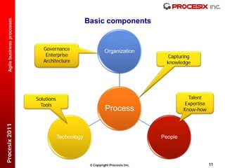 Basic components
  Agile business processes




                                Governance                      Organization
                                 Enterprise                                          Capturing
                                Architecture                                         knowledge




                             Solutions                                                        Talent
                               Tools                                                         Expertise
                                                                Process                     Know-how
Procesix 2011




                                         Technology                                People




                                                        Copyright Procesix Inc.                         11
 