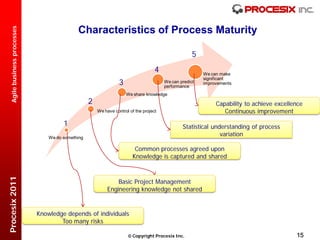 Characteristics of Process Maturity
  Agile business processes




                                                                                                     5
                                                                                    4                    We can make

                                                                  3
                                                                                                         significant
                                                                                        We can predict   improvements
                                                                                        performance
                                                                      We share knowledge
                                                   2                                                          Capability to achieve excellence
                                                       We have control of the project                            Continuous improvement
                                       1                                                        Statistical understanding of process
                                 We do something
                                                                                                               variation

                                                                         Common processes agreed upon
                                                                        Knowledge is captured and shared
Procesix 2011




                                                                Basic Project Management
                                                            Engineering knowledge not shared


                             Knowledge depends of individuals
                                     Too many risks

                                                                       Copyright Procesix Inc.                                            15
 