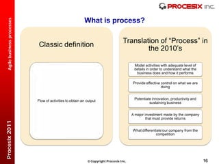 What is process?
  Agile business processes




                                                                                   Translation of “Process” in
                             Classic definition
                                                                                           the 2010’s

                                                                                          Model activities with adequate level of
                                                                                          details in order to understand what the
                                                                                           business does and how it performs

                                                                                         Provide effective control on what we are
                                                                                                           doing


                                                                                          Potentiate innovation, productivity and
                             Flow of activities to obtain an output
                                                                                                   sustaining business


                                                                                         A major investment made by the company
                                                                                                 that must provide returns
Procesix 2011




                                                                                         What differentiate our company from the
                                                                                                       competition




                                                              Copyright Procesix Inc.                                              16
 