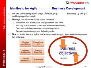 Manifesto for Agile Software Business Development
  Agile business processes




                              We are uncovering better ways of developing software business by doing it
                               and helping others do it.
                              Through this work we have come to value:
                                    Individuals and interactions over processes and tools
                                    Working practices over comprehensive documentation
                                    Customer collaboration over contract negotiation
                                    Responding to change over following a plan
                              That is, while there is value in the items on the right, we value the items on
                                the left more

                                            Meeting      Ensure long-
                                          expectations      term                                   Risks


                                            Achieve        Capture
                                                                                         Business
Procesix 2011




                                          productivity    know-how
                                                                                        objectives
                                           Validate                                     Benefits
                                                         Governance
                                          satisfaction


                                                             Copyright Procesix Inc.                      18
 