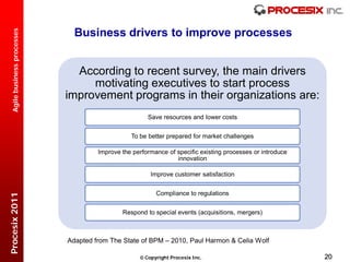 Business drivers to improve processes
  Agile business processes




                               According to recent survey, the main drivers
                                  motivating executives to start process
                             improvement programs in their organizations are:
                                                       Save resources and lower costs


                                                 To be better prepared for market challenges

                                      Improve the performance of specific existing processes or introduce
                                                                 innovation

                                                        Improve customer satisfaction


                                                          Compliance to regulations
Procesix 2011




                                              Respond to special events (acquisitions, mergers)



                             Adapted from The State of BPM – 2010, Paul Harmon & Celia Wolf

                                                     Copyright Procesix Inc.                               20
 