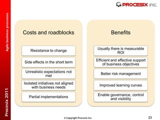 Agile business processes




                             Costs and roadblocks                                          Benefits

                                                                                  Usually there is measurable
                                 Resistance to change
                                                                                              ROI

                                                                                  Efficient and effective support
                             Side effects in the short term
                                                                                      of business objectives

                              Unrealistic expectations not
                                                                                    Better risk management
                                           met

                             Isolated initiatives not aligned
                                                                                    Improved learning curves
                                  with business needs
Procesix 2011




                                                                                   Enable governance, control
                                Partial implementations
                                                                                          and visibility



                                                       Copyright Procesix Inc.                                     23
 
