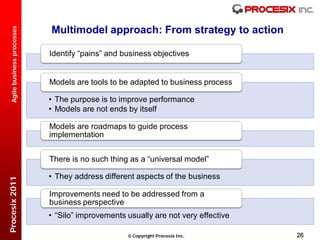 Multimodel approach: From strategy to action
  Agile business processes




                             Identify “pains” and business objectives


                             Models are tools to be adapted to business process

                             • The purpose is to improve performance
                             • Models are not ends by itself

                             Models are roadmaps to guide process
                             implementation


                             There is no such thing as a “universal model”

                             • They address different aspects of the business
Procesix 2011




                             Improvements need to be addressed from a
                             business perspective
                             • “Silo” improvements usually are not very effective

                                                    Copyright Procesix Inc.        26
 