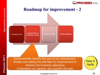 Roadmap for improvement - 2
  Agile business processes




                                              Assessment of
                             Process As Is                         Process To Be           Implementation
                                              business needs
Procesix 2011




                               Systematically identify the cost of our weaknesses,
                               threats and setting the priorities for improvement to
                                         address the business objectives
                                  Understand our capacity and quantify the pain
                                                                Copyright Procesix Inc.                    29
 