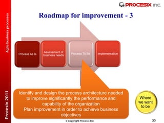 Roadmap for improvement - 3
  Agile business processes




                                              Assessment of
                             Process As Is                         Process To Be           Implementation
                                              business needs
Procesix 2011




                             Identify and design the process architecture needed
                                 to improve significantly the performance and
                                         capability of the organization
                               Plan improvement in order to achieve business
                                                   objectives
                                                                Copyright Procesix Inc.                    30
 