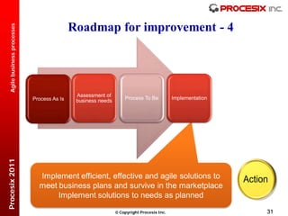 Roadmap for improvement - 4
  Agile business processes




                                              Assessment of
                             Process As Is                         Process To Be           Implementation
                                              business needs
Procesix 2011




                               Implement efficient, effective and agile solutions to
                               meet business plans and survive in the marketplace
                                    Implement solutions to needs as planned

                                                                Copyright Procesix Inc.                    31
 