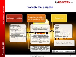 Procesix Inc. purpose
  Agile business processes




                                                                    Expertise providing
                             Value proposition                                                                Presence
                                                                    services since 1999


                                Business Process                                                              Offices
                                Management (BPM)                        Consulting, Training, Assessment      •Canadá
                                consulting services to improve          services to implement solutions to    •Chile
                                our customer’s:                           common risks and problems
                                                                                                              •Brasil
                                • Process efficiency and                                                      •Colombia
                                  productivity
                                • Aligning business objetctives                                               •Argentina
                                  with core processes                                                         •Partners in Latin America and
                                • Core processes workflows                 Team of consultants (SME) in        Europe
                                  based on industry practices and       governance, process management,       •In Romania by 3PRO-LAB
                                  standards                               enterprise architecture, project
                                                                        management, system engineering,
                                                                          software development, service,
                                                                        quality assurance and other IT core
Procesix 2011




                                                                                       areas
                                                                                                                 Partnership with SEI, ITSqc,

                                                                         Leadership in introducing industry
                                                                             models and recommended
                                                                       practices:Togaf, eSCM, PSP, TSP, C-
                                                                          BOK, CMMI-SVC y CMMI-DEV,
                                                                                   among others



                                                                       Copyright Procesix Inc.                                                5
 