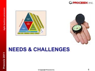 Agile business processes




                             NEEDS & CHALLENGES
Procesix 2011




                                      Copyright Procesix Inc.   6
 