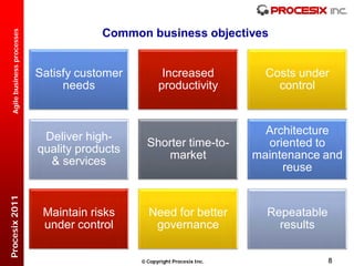 Common business objectives
  Agile business processes




                             Satisfy customer          Increased              Costs under
                                  needs               productivity              control


                                                                              Architecture
                              Deliver high-
                                                  Shorter time-to-            oriented to
                             quality products
                                                     market                 maintenance and
                               & services
                                                                                 reuse
Procesix 2011




                              Maintain risks      Need for better             Repeatable
                              under control        governance                   results

                                                 Copyright Procesix Inc.                  8
 