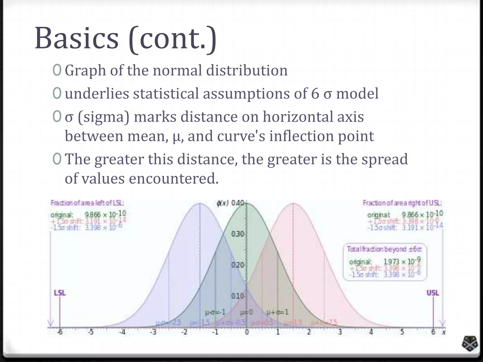 Basics (cont.)
0 Graph of the normal distribution
0 underlies statistical assumptions of 6 σ model
0 σ (sigma) marks distance on horizontal axis

between mean, µ, and curve's inflection point
0 The greater this distance, the greater is the spread
of values encountered.

 