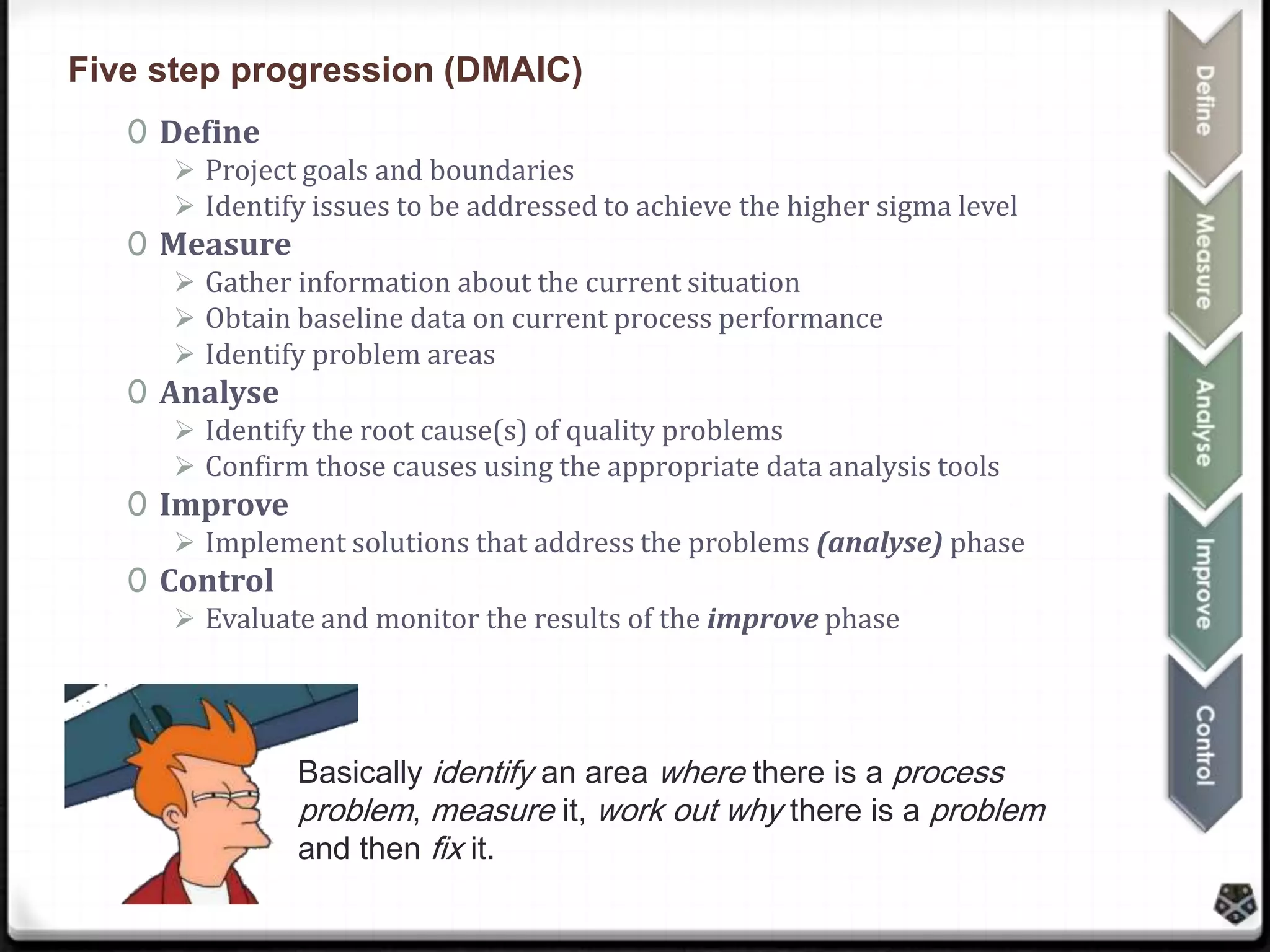 Five step progression (DMAIC)
0 Define

 Project goals and boundaries
 Identify issues to be addressed to achieve the higher sigma level

0 Measure

 Gather information about the current situation
 Obtain baseline data on current process performance
 Identify problem areas

0 Analyse

 Identify the root cause(s) of quality problems
 Confirm those causes using the appropriate data analysis tools

0 Improve

 Implement solutions that address the problems (analyse) phase

0 Control

 Evaluate and monitor the results of the improve phase

Basically identify an area where there is a process
problem, measure it, work out why there is a problem
and then fix it.

 