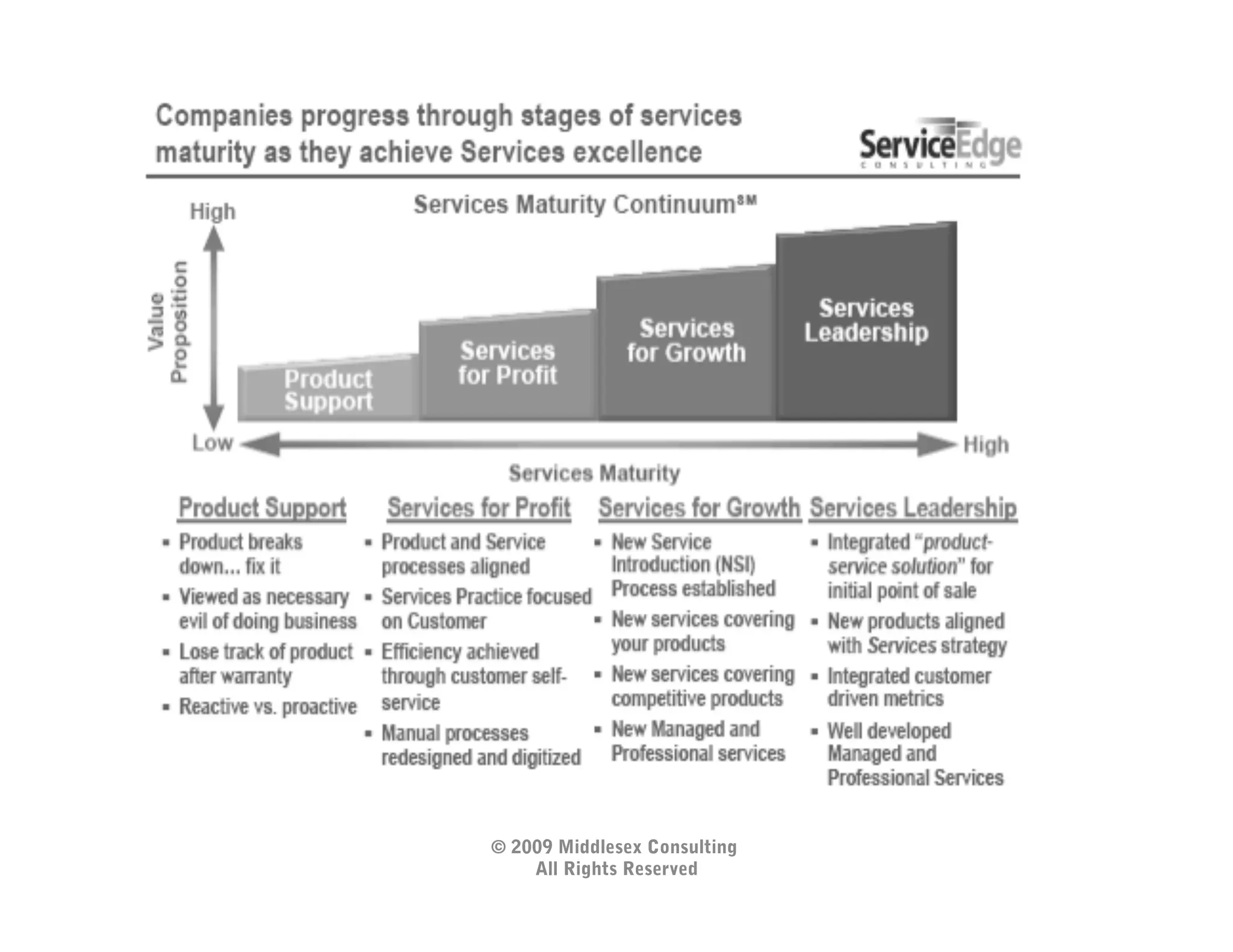 © 2009 Middlesex Consulting
    All Rights Reserved
 
