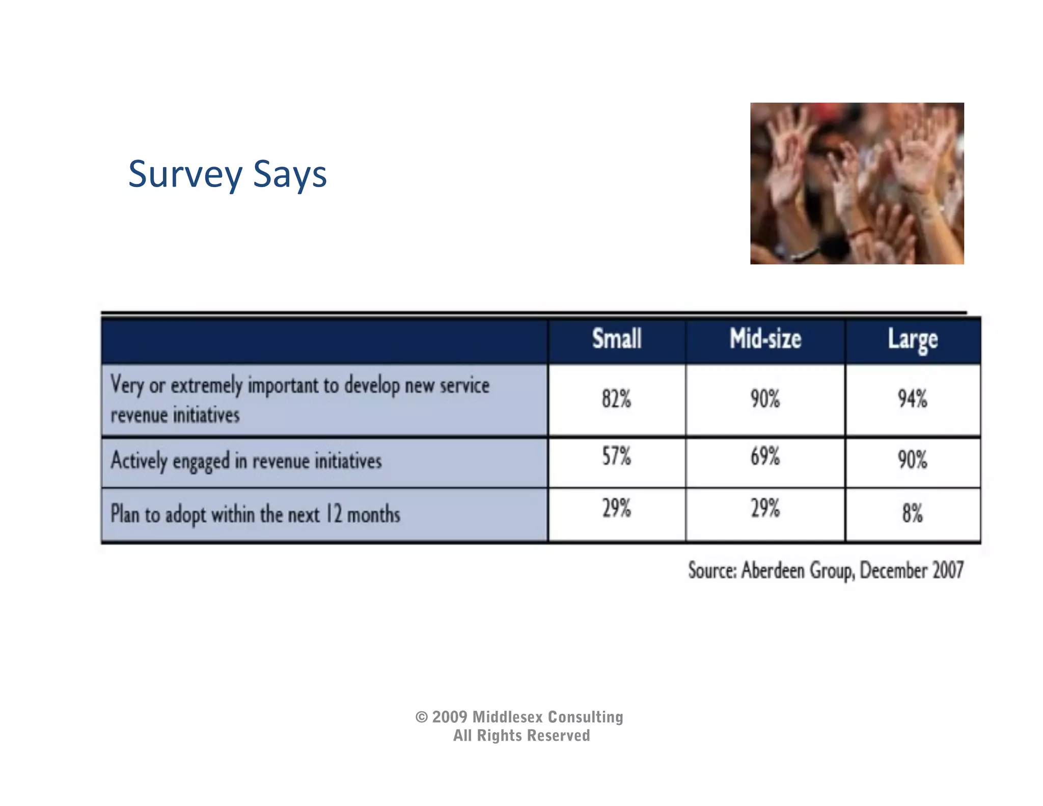 Survey	
  Says	
  




                     © 2009 Middlesex Consulting
                         All Rights Reserved
 