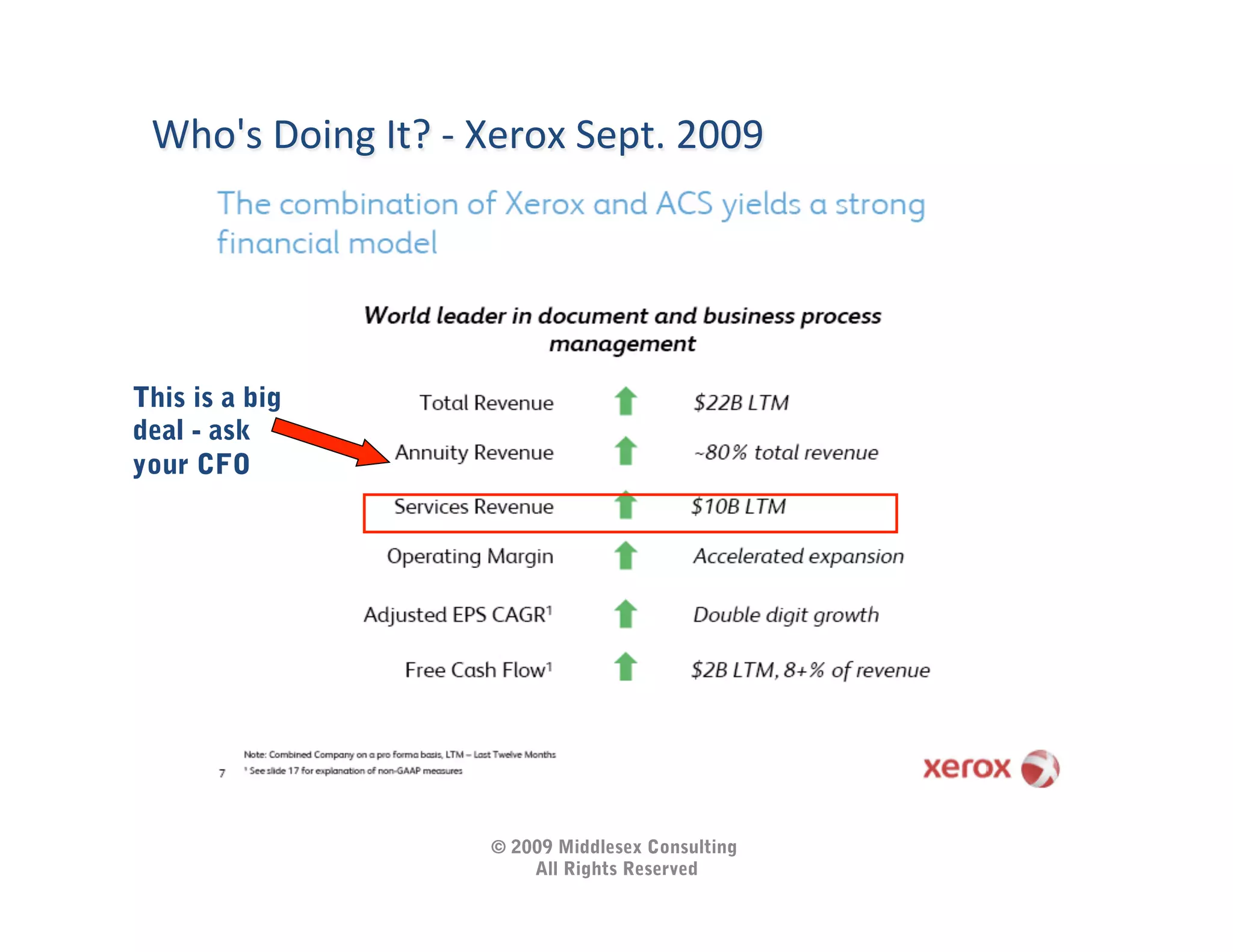 Who's	
  Doing	
  It?	
  -­‐	
  Xerox	
  Sept.	
  2009	
  




This is a big
deal - ask
your CFO




                                © 2009 Middlesex Consulting
                                    All Rights Reserved
 