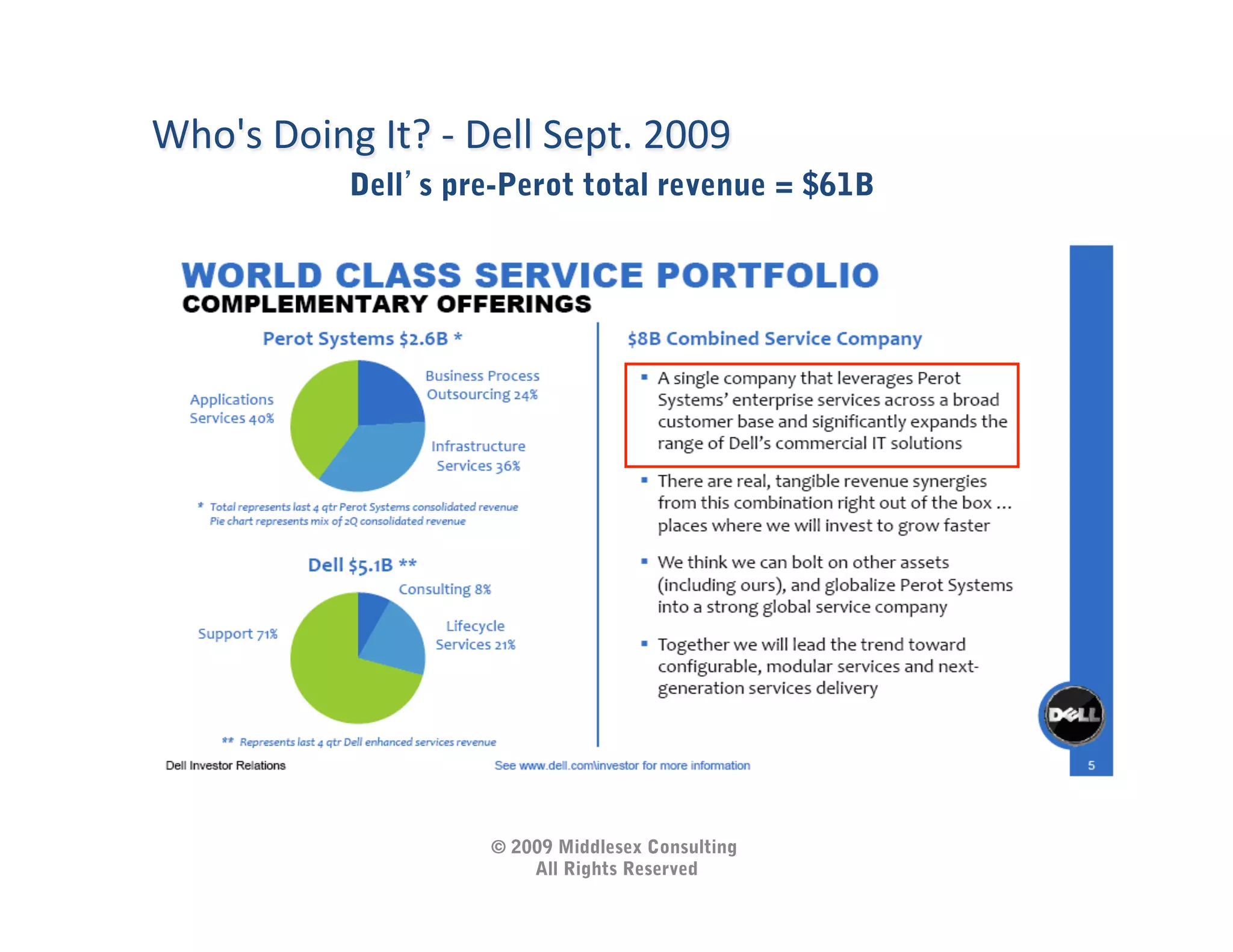 Who's	
  Doing	
  It?	
  -­‐	
  Dell	
  Sept.	
  2009	
  
                   Dell s pre-Perot total revenue = $61B




                                 © 2009 Middlesex Consulting
                                     All Rights Reserved
 