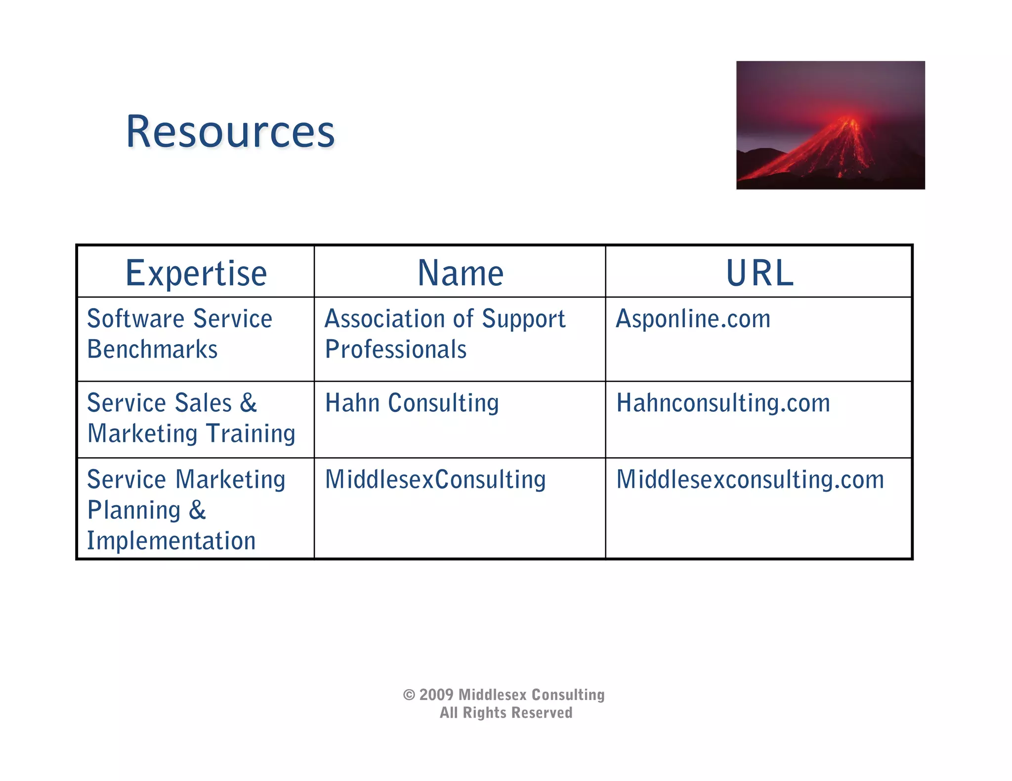 Resources	
  

   Expertise                 Name                                  URL
Software Service     Association of Support               Asponline.com
Benchmarks           Professionals

Service Sales &      Hahn Consulting                      Hahnconsulting.com
Marketing Training
Service Marketing    MiddlesexConsulting                  Middlesexconsulting.com
Planning &
Implementation




                            © 2009 Middlesex Consulting
                                All Rights Reserved
 
