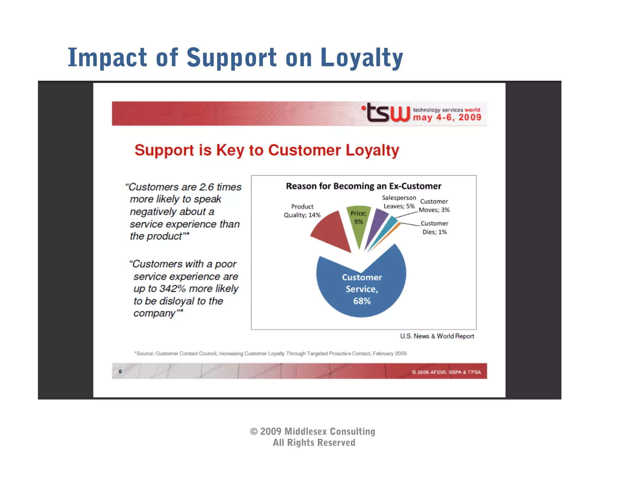 Impact of Support on Loyalty




               © 2009 Middlesex Consulting
                   All Rights Reserved
 