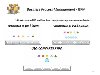 Business Process Management  -  BPM Através de um ERP verificar áreas que possuem processos semelhantes. 