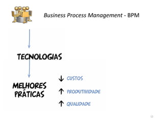 Business Process Management  -  BPM 
