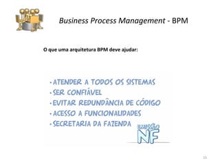 Business Process Management  -  BPM O que uma arquitetura BPM deve ajudar: 