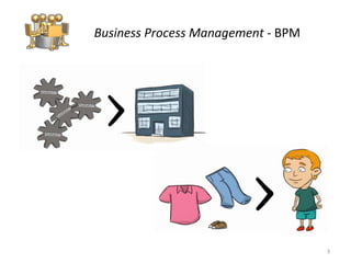 Business Process Management  -  BPM 