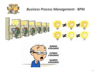 Business Process Management  -  BPM 