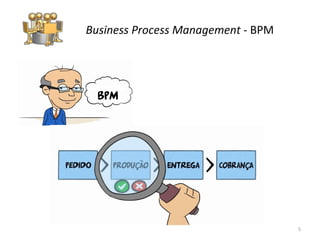 Business Process Management  -  BPM 