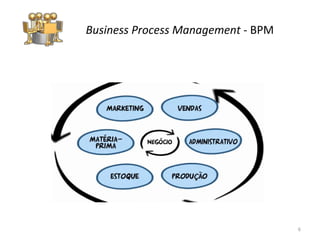 Business Process Management  -  BPM 