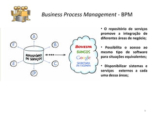 Business Process Management  -  BPM O repositório de serviços promove a integração de diferentes áreas de negócio; Possibilita o acesso ao mesmo tipo de software para situações equivalentes; Disponibilizar sistemas e serviços  externos a cada uma dessa áreas; 
