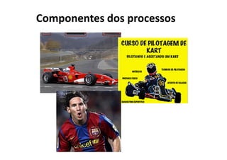 Componentes dos processos
 