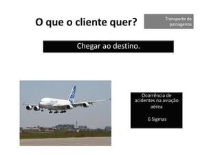 Transporte de
O que o cliente quer?                  passageiros



        Chegar ao destino.




                           Ocorrência de
                        acidentes na aviação
                               aérea

                              6 Sigmas
 