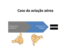 Caso da aviação aérea


Transporte de         Transporte de
passageiros                bagagens
 