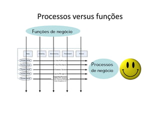 Processos versus funções
 