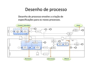 Desenho de processo
Desenho de processo envolve a criação de
especificações para os novos processos.
 