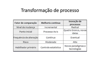 Transformação de processo
 
