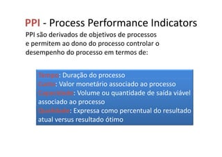PPI - Process Performance Indicators
PPI são derivados de objetivos de processos
e permitem ao dono do processo controlar o
desempenho do processo em termos de:


    Tempo: Duração do processo
    Custo: Valor monetário associado ao processo
    Capacidade: Volume ou quantidade de saída viável
    associado ao processo
    Qualidade: Expressa como percentual do resultado
    atual versus resultado ótimo
 